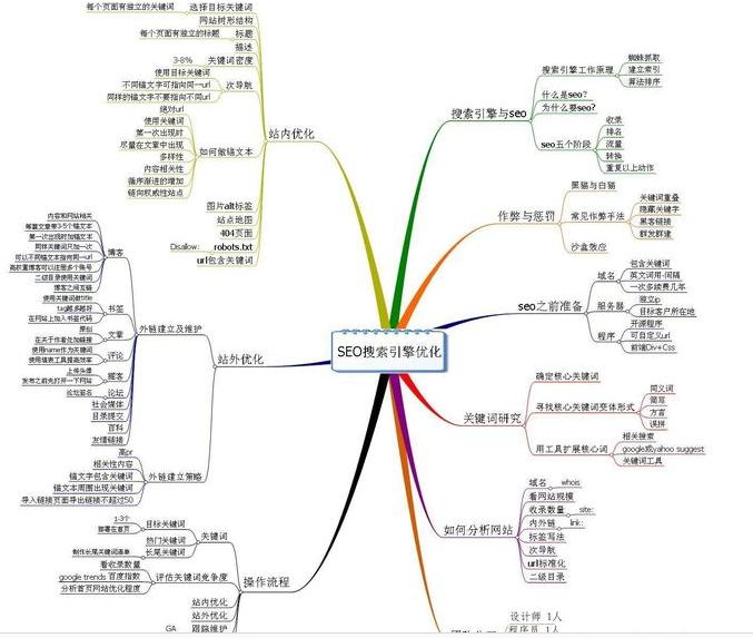 学习SEO技术快速掌据关键词优化的核心-海瑶SEO培训研究中心