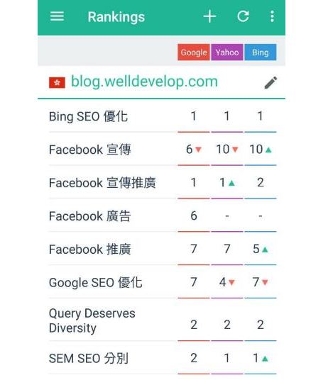 曝光谷歌seo搜索引擎排名查询数据-海瑶SEO培训研究中心