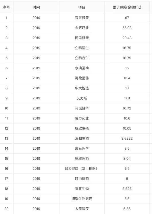 注：数据来自企名片