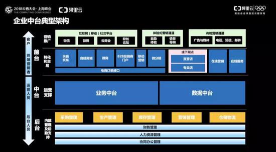 2018云栖大会上海峰会——钟华（古谦）分享《企业核心业务数字化转型最佳实践》