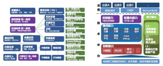 InfoQ采访——百度垂直行业 & 阿拉丁架构技术负责人张安站分享系统架构图