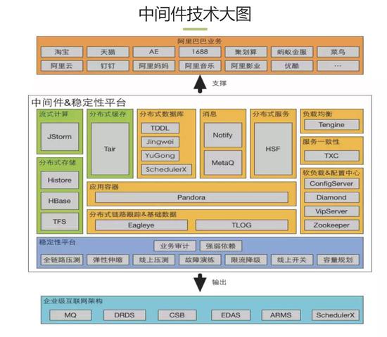 《阿里技术手册-研发篇》