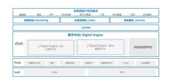 2019中国IT市场年会，云徙科技CEO包志刚分享