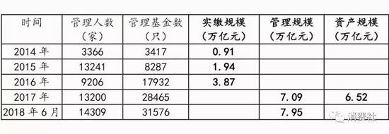 2014年-2018年VC/PE数据统计