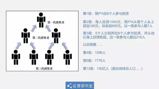 金字塔骗局的运作模式