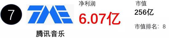 18年12月，腾讯将旗下QQ音乐、酷狗音乐、酷我音乐打包在美国上市。