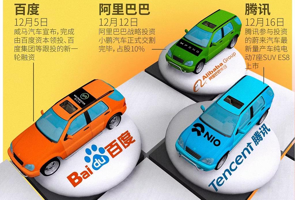 BAT全面布局整车制造