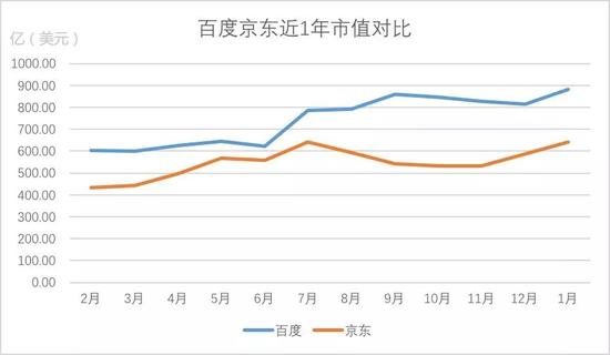 创业邦制图