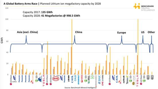 灰色是指2017年，橙色是指2023年，黄色是指2028年