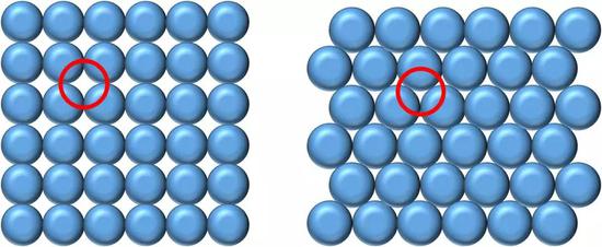 晶体原子不同堆积方式及其间隙（图片来源：作者绘制）