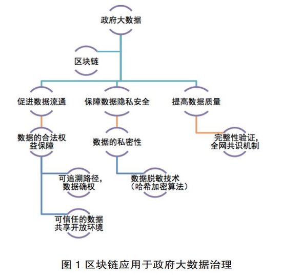 大数据