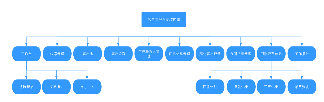 客户管理 (10)