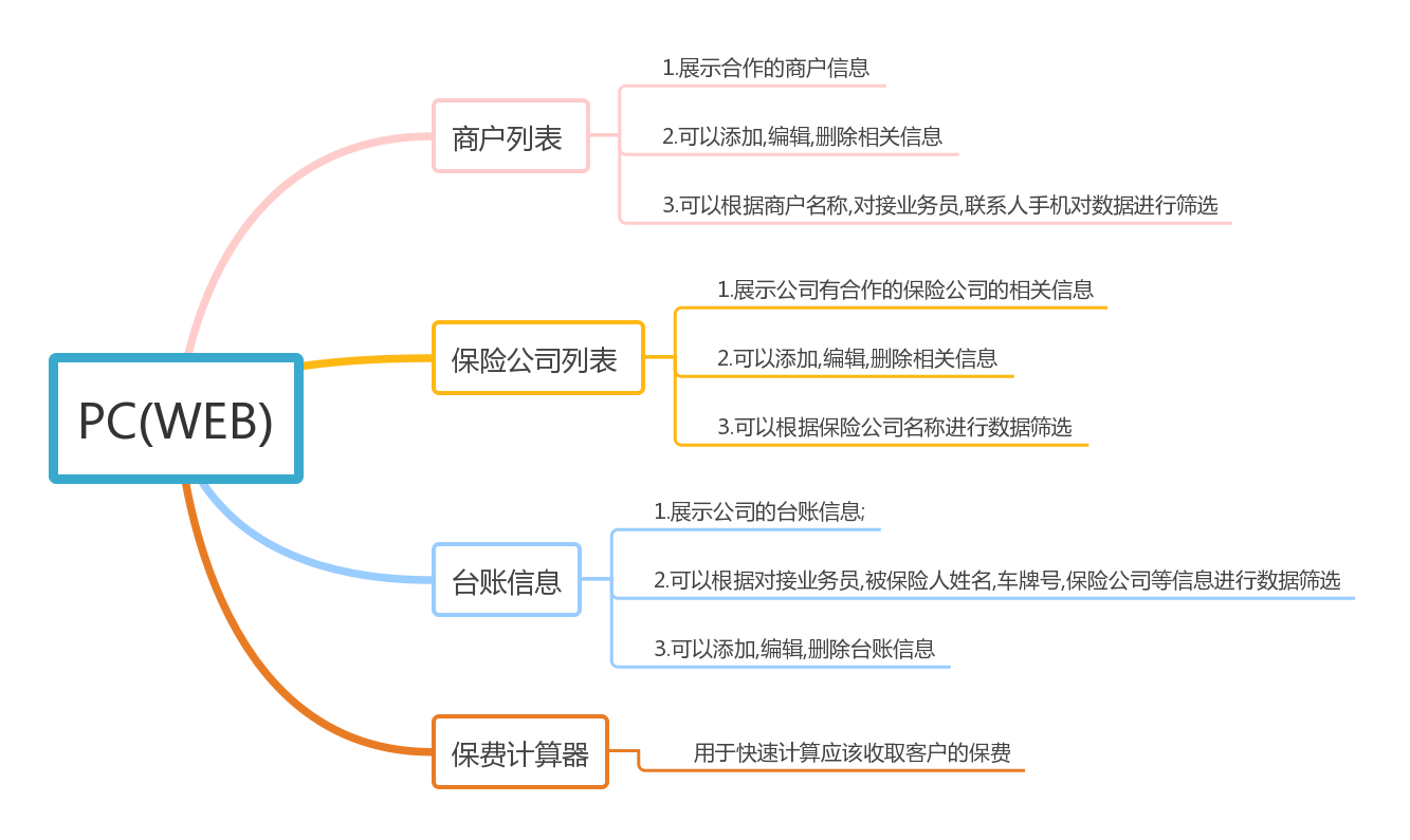 车险台账