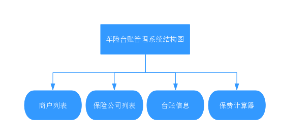 车险台账 (2)