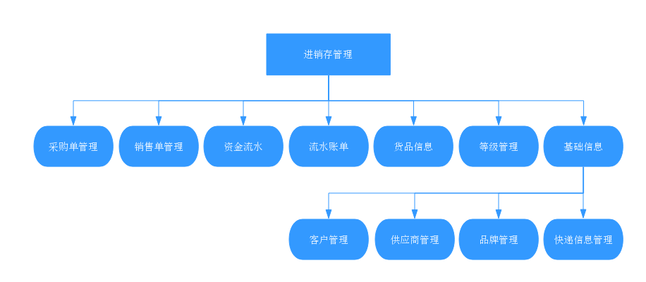 进销存 (2)