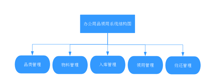 办公用品 (2)