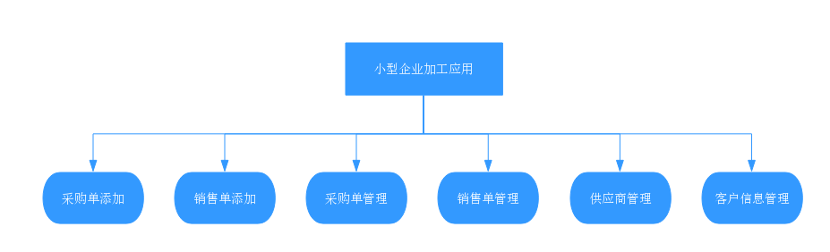 小型企业加工 (2)