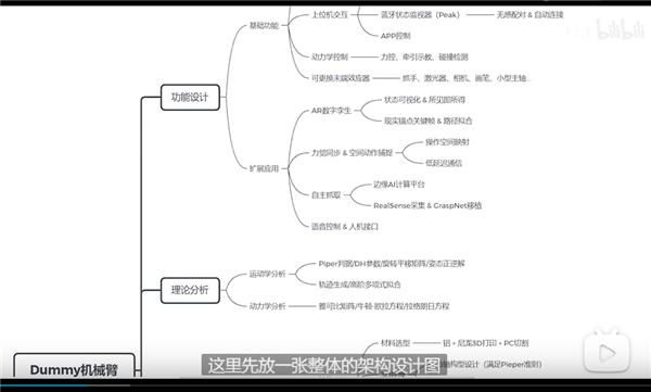 华为天才少年稚晖君更新！自制同步现实机械臂、可远程做缝合手术