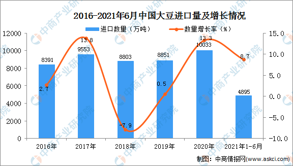 中国用尾气合成出蛋白质 这个全球首次的技术为啥还被喷了？